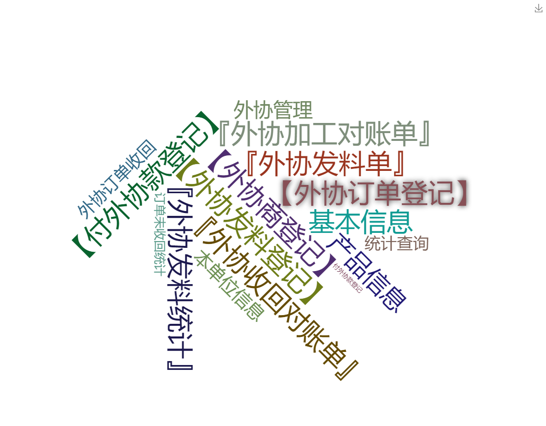外协订单管理系统差异版关键功能概览图